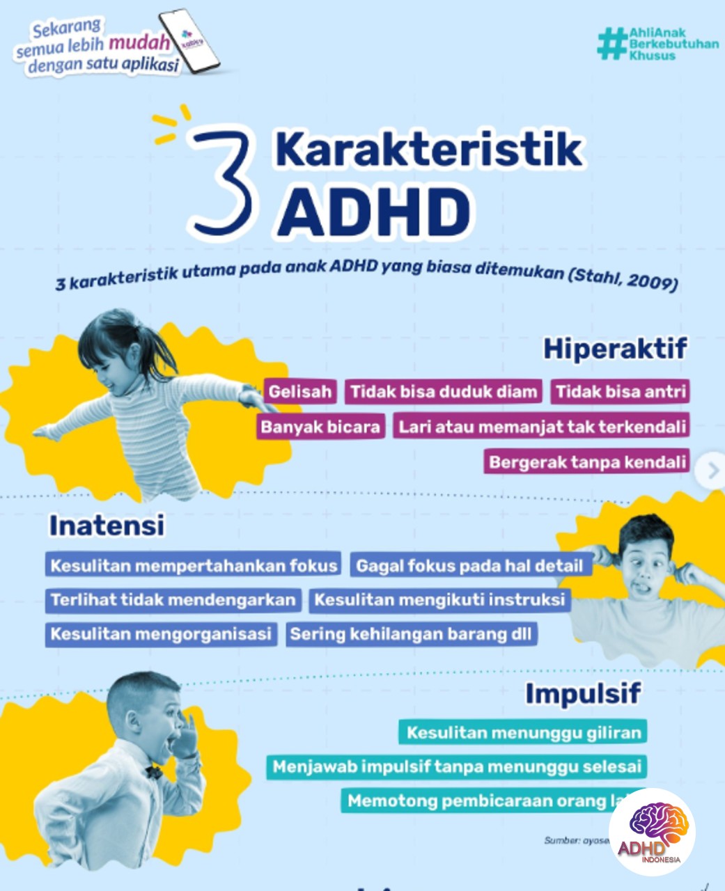 Jenis-Jenis ADHD dan Karakteristik Anak di Kabupaten Karo