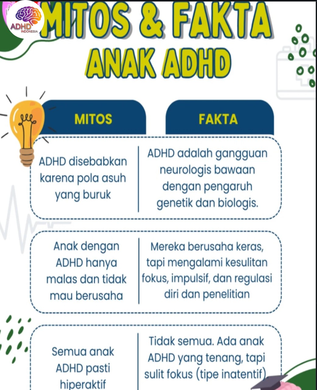 Mitos dan Fakta Seputar ADHD yang Beredar di Kabupaten Karo