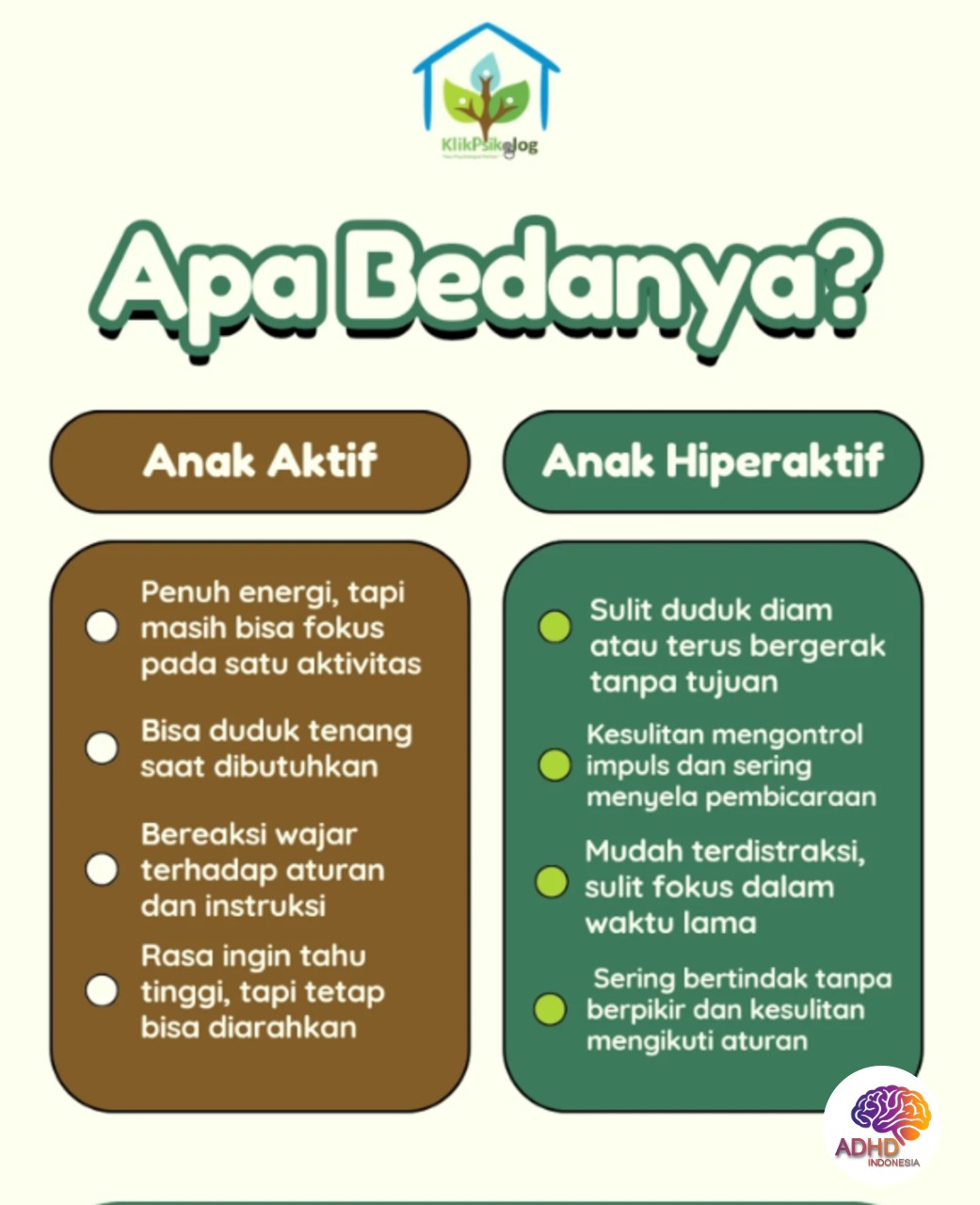 Perbedaan Anak Aktif dan ADHD yang Perlu Dipahami di Kabupaten Karo