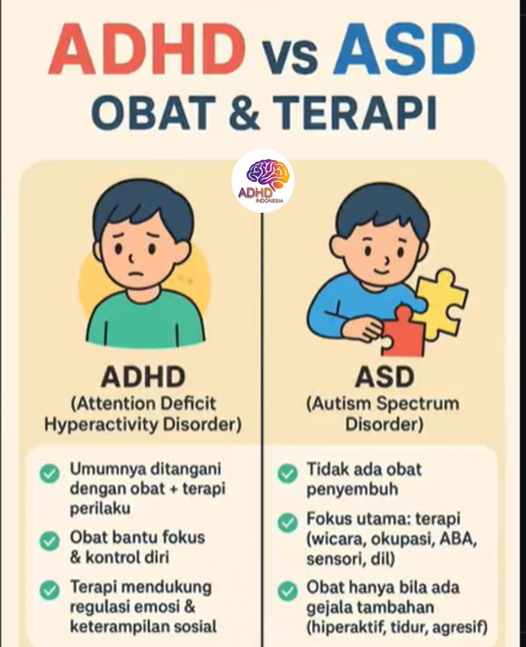 Terapi ADHD: Informasi Awal yang Perlu Diketahui Orang Tua di Kabupaten Karo